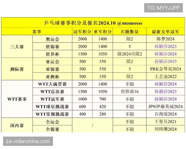 比赛用球规则有哪些必须满足的标准和检测方法？