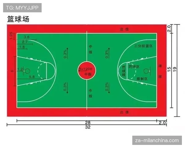 初学者必看：带你快速读懂篮球限制区规则的核心要点