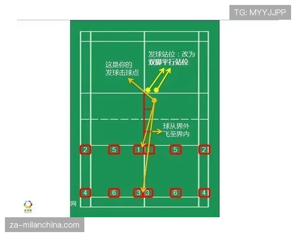 发球规则详解：开球与界外发球的执行步骤