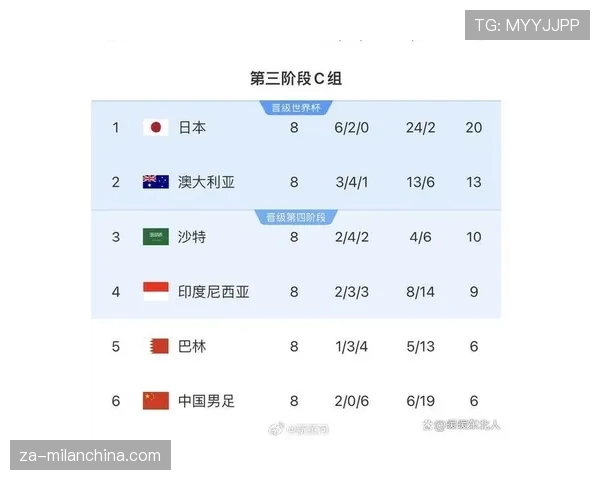 2026世界杯最新晋级判断规则