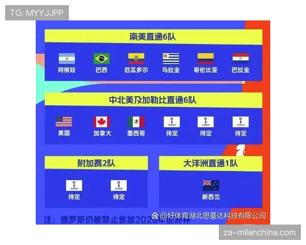 2026世界杯多个小组第三同分如何决定晋级 2026世界杯多个小组第三同分如何决定晋级